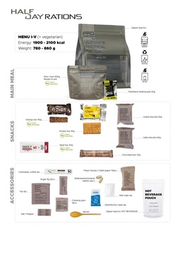 807e944f3780af796350267d59d3b0f2-pro-ration-half-day
